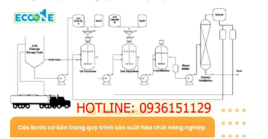 chất phá bọt trong sản xuất hóa chất nông nghiệp